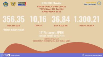 Ekspor Sawit dan Impor Energi Dongkrak Penerimaan Bea Cukai Aceh di Triwulan III Tahun 2025